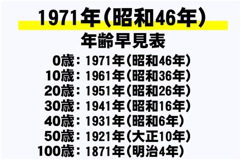 1971年干支|干支早見表